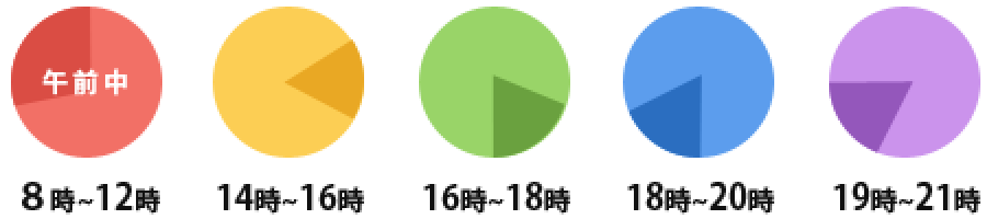 8時-12時 14時-16時 16時-18時 18時-20時 19時-21時